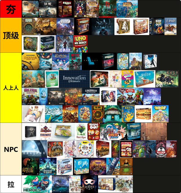 Boardgame preferences 2025